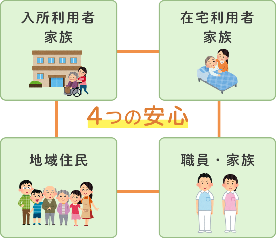 4つの安心